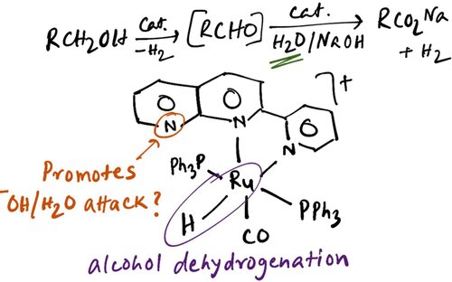 Organometallic hydrogen-transfer catalysis scheme