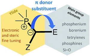 thumbnail for Phosphorus-ylides: Powerful substituents for the stabilization of reactive main-group compounds