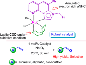 thumbnail for A highly efficient catalyst for selective oxidative scission of olefins to aldehydes: Abnormal-NHC-Ru(II) complex in oxidation chemistry
